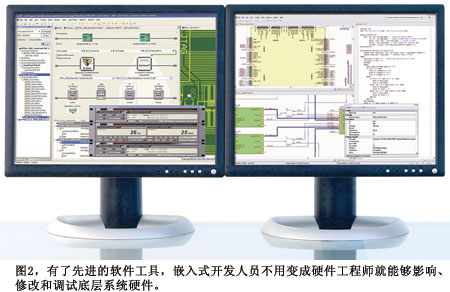 圖2有了先進的軟件工具嵌入式開發人員不用變成硬件工程師就能夠影響修改和調試底層系統硬件