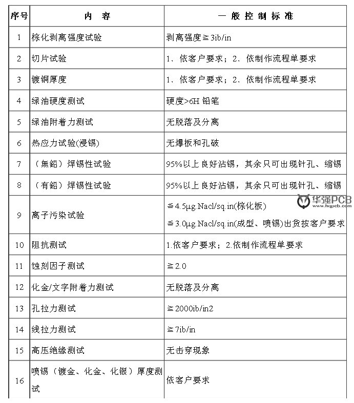 PCB信賴性測試項目的品質(zhì)要求和判定標(biāo)準(zhǔn)